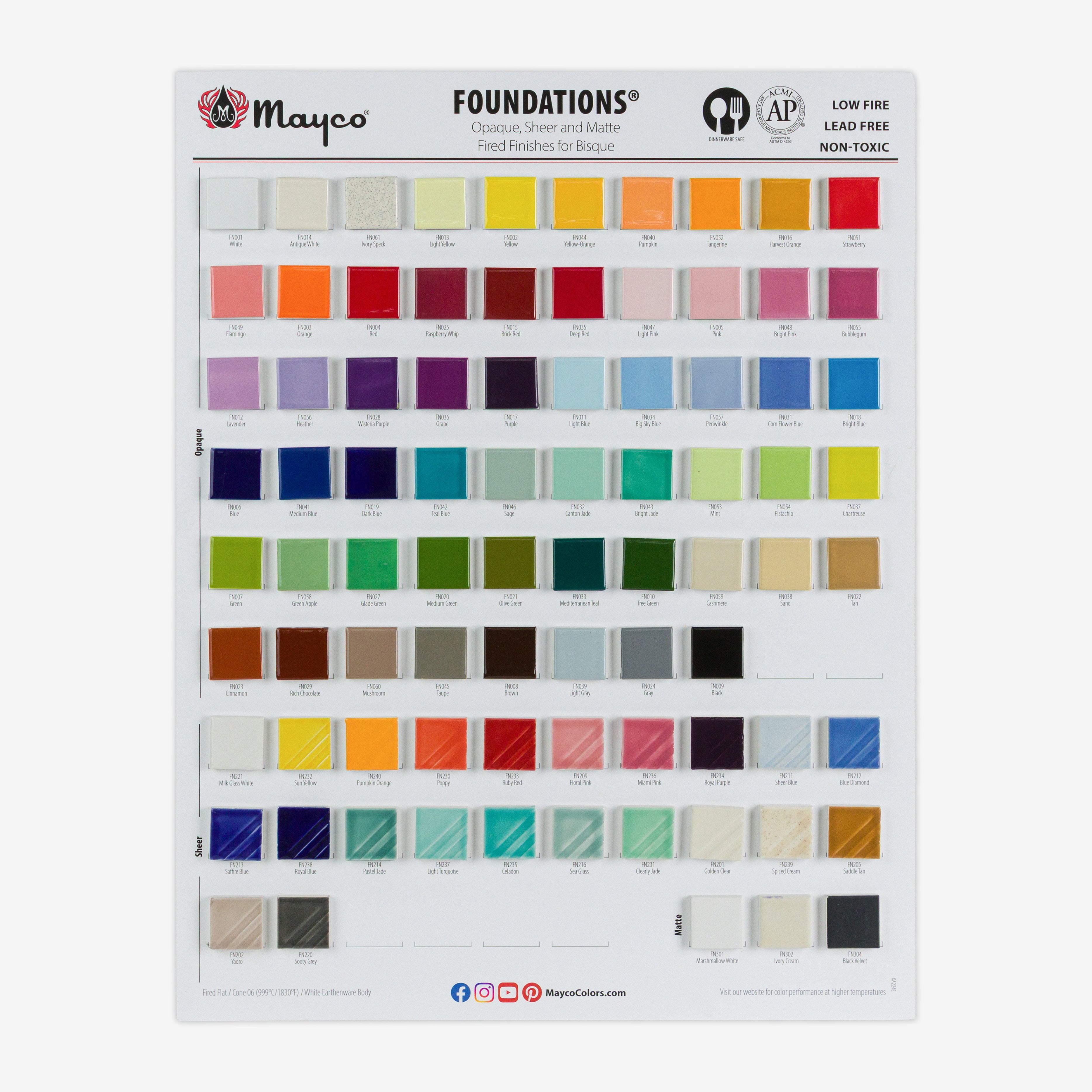 2025 Foundations Tile Chart